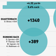 Illustration for article titled Infographics: Where Does Your NFL Team's Offense Come From? (Week 14)
